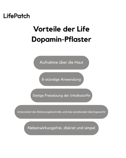 LifePatches® Dopamine Patches